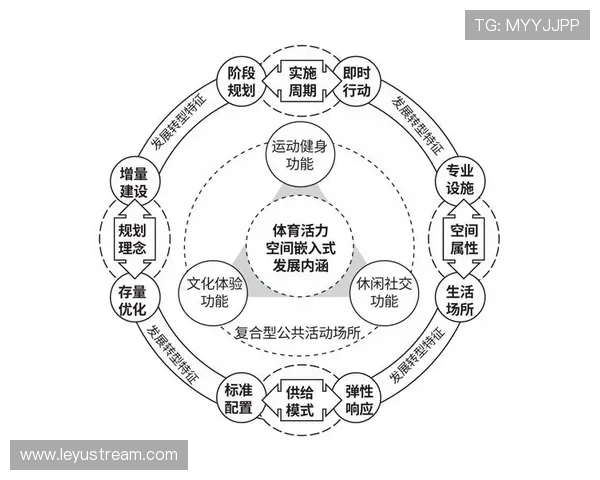 体育城市规划整合，活动空间布局优化